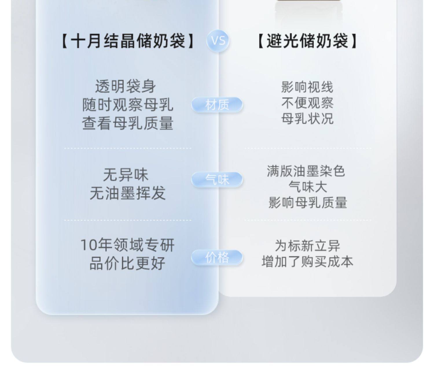  十月结晶 壶嘴款储奶袋200ml*36片 母乳冰箱专用保鲜袋 可加热存奶袋 独立密封壶口设计‌