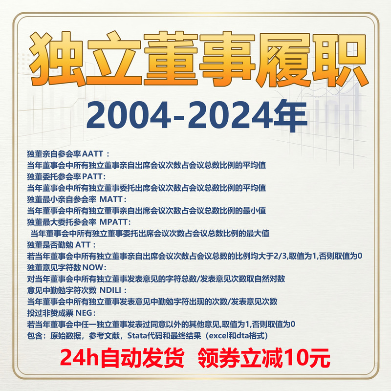 The履职 Behavior of Independent Directors of Listed Companies from 2004 to 2024 Includes the Rate of Independent Directors Attending Meetings and Voting Against the Majority