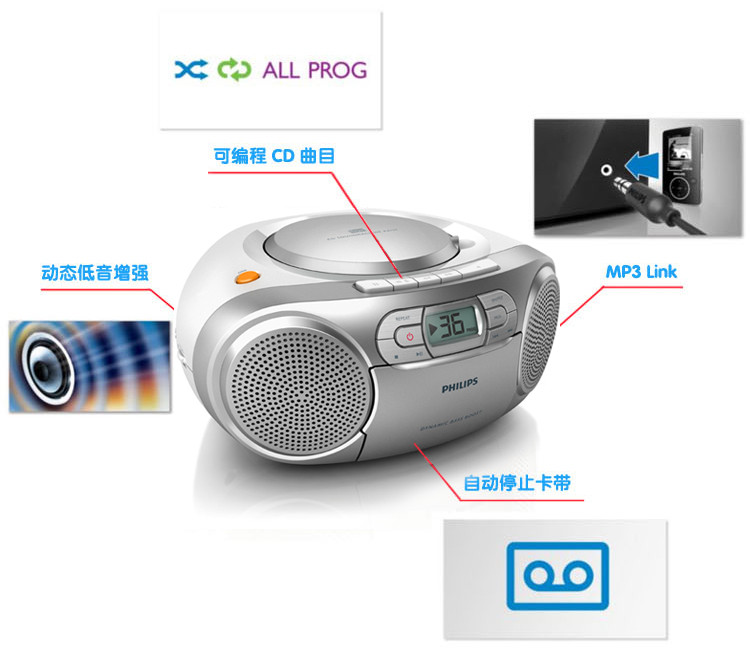 modem wifi 5g Philips CD máy CD băng di động Máy nghe nhạc CD tại nhà - Trình phát TV thông minh củ phát wifi 4 râu