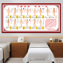 Human body twelve meridians acupoints Acupoints Illustration of the Meridian fourteen Acupoints of Acupuncture-Moxibustion of Traditional Chinese Medicine Nourishing Decoration Painting poster