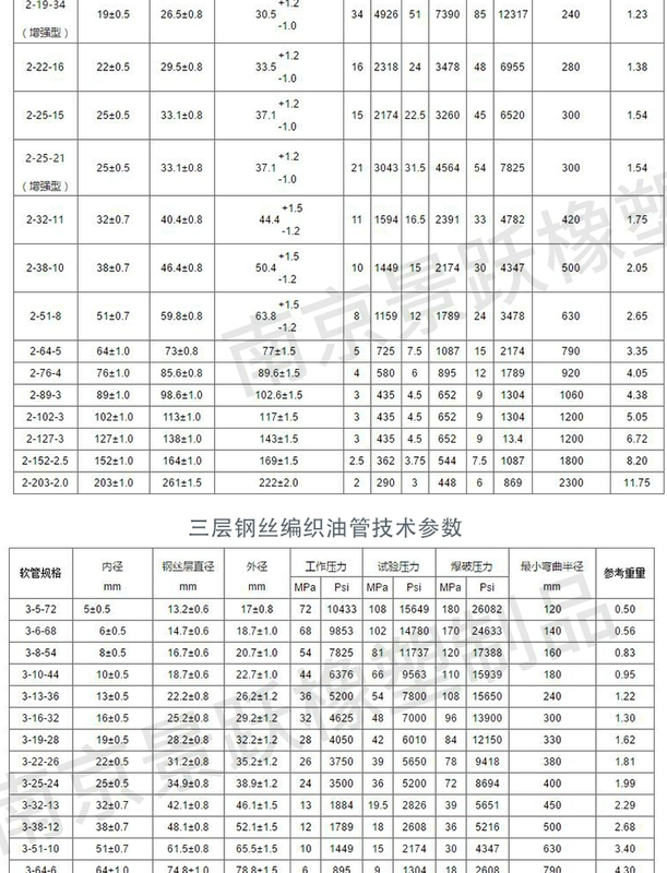 ống thủy Ống dầu cao áp Jingyue/ống dầu thủy lực/ống bện dây/ống hơi/ống PTFE/ống chịu nhiệt độ cao ong tuy o thuy luc ống mềm thủy lực