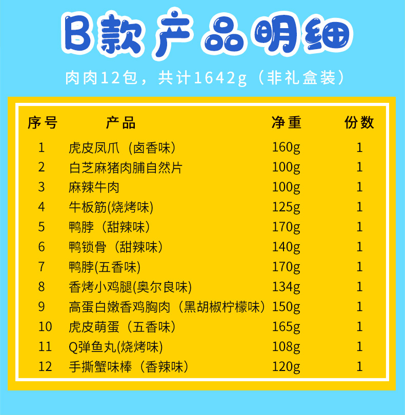 百草味 12款全肉零食大礼包 1657g 图6