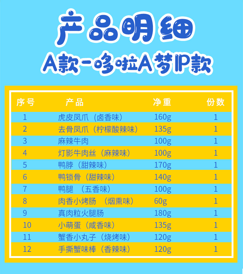 百草味 多啦A梦IP款 12款全肉零食大礼包 1657g 图3