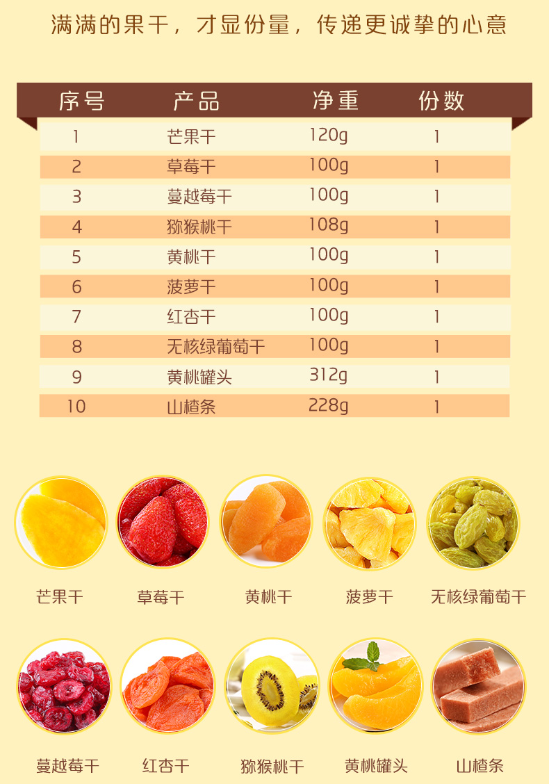 百草味 缤纷蜜饯 水果干年货礼盒 10份 共1368g 图2