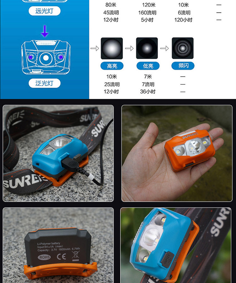 Санри гора люкс lantra 2/2S/3/4 на открытом воздухе движение яркий свет ultrabright промысел лампа Ночная рыбалка верховая езда фара sunree 