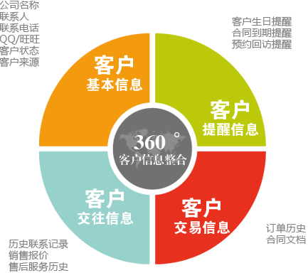 客户管理系统