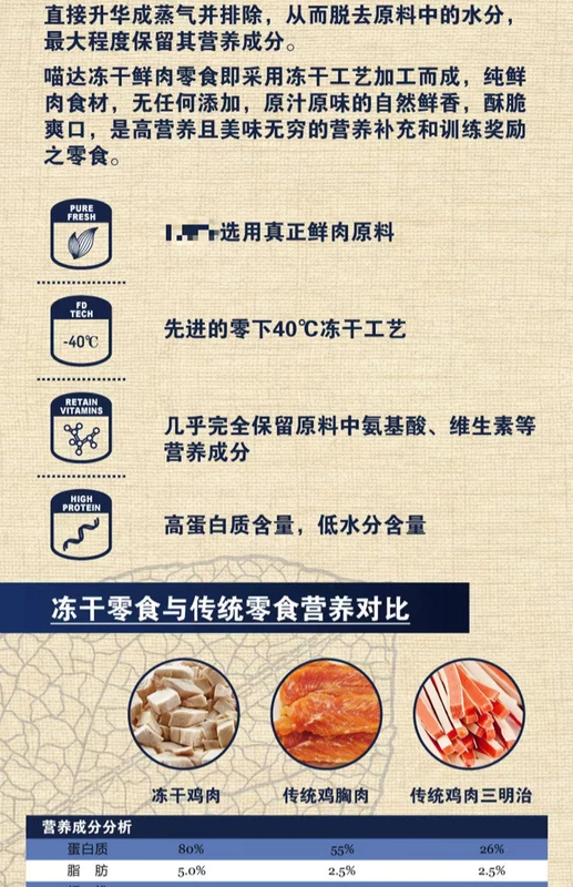 Ren Kee quà tặng 1000 nhân dân tệ 喵 snacks đồ ăn nhẹ cho mèo khô đông lạnh Thịt khô miếng thịt khô 70g thịt mèo tươi đông khô - Đồ ăn nhẹ cho mèo hạt minino
