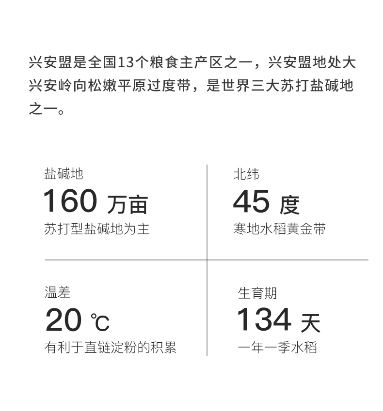 新米谷绿农品袁蒙海水稻盐碱地大米20斤