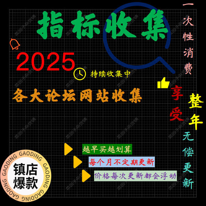 2025 Collection of Indicators Formulas and Indicators from Major Forums
