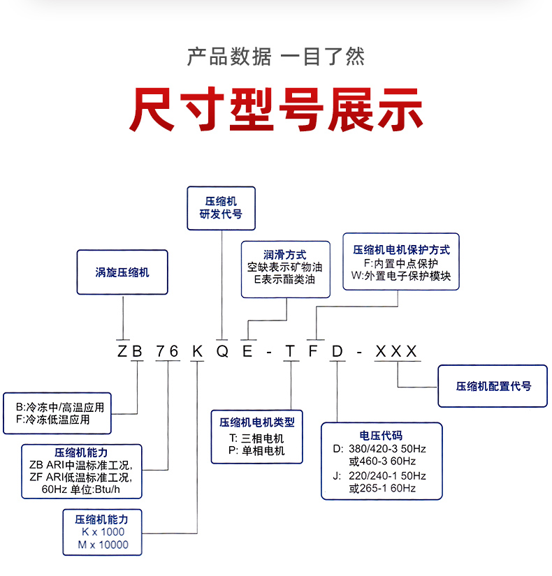 ZB压缩机详情页_06.jpg