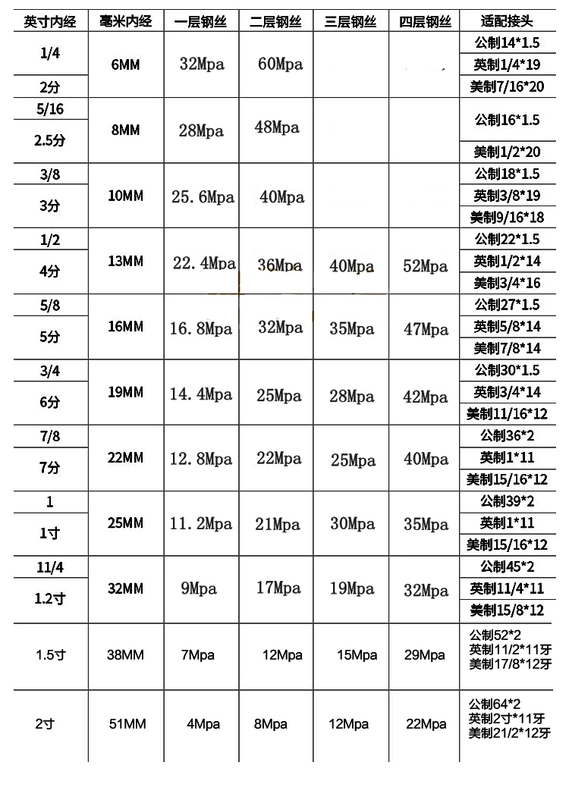 ký hiệu trên ống thủy lực Lắp ráp ống dầu áp suất cao Máy xúc ống thủy lực Dây thép cao su nhiều lớp bện ống máy công cụ áp suất và khả năng chịu nhiệt độ cao tùy chỉnh ống thủy lực 1 4 ống thủy lực alfagomma