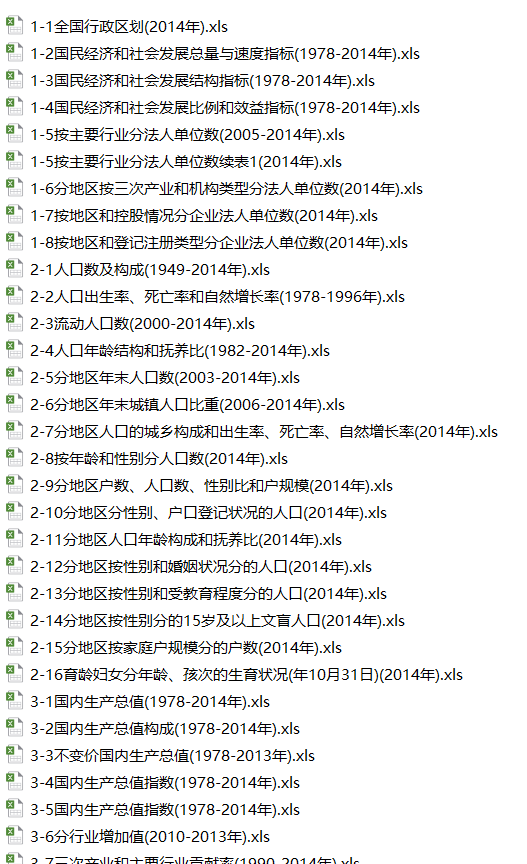2015 National province yearbook aggregate batch download (China Statistical Yearbook 2015, etc.)