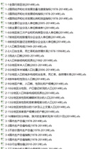 2015 National Provincial Yearbook Summary Batch Download (China Statistical Yearbook 2015 etc.)