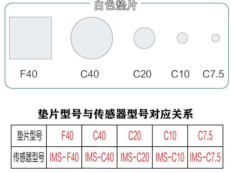 Membrane Pressure Sensor FSR Silicone Gasket