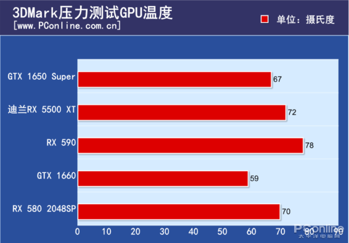 评测|迪兰RX 5500 XT X战将31
