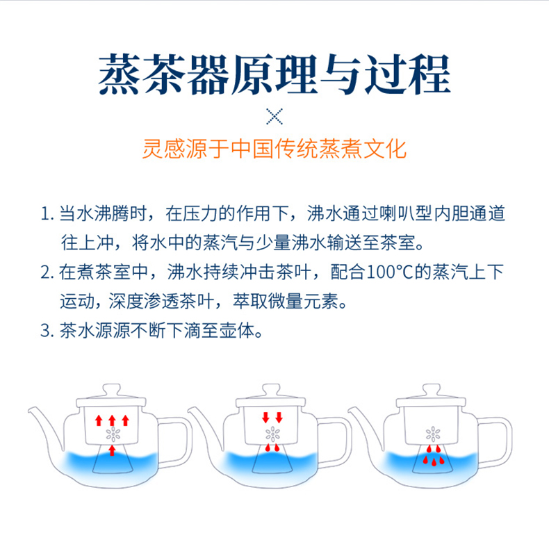 TaoLu Tang Feng electricity boiling tea ware suit heat - resistant glass teapot household contracted pot of boiled tea stove heating transparent