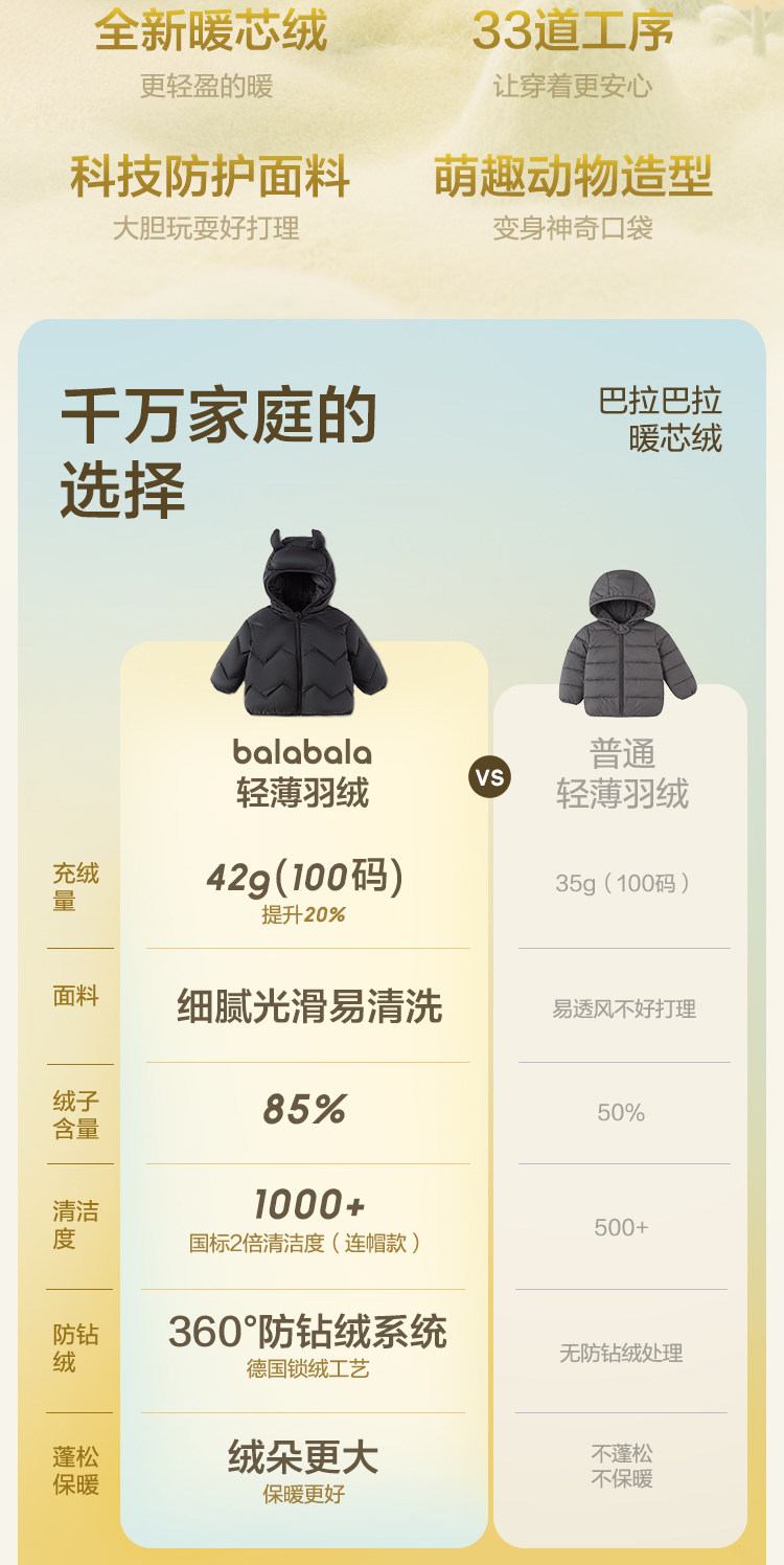 Balabala Lightweight Fashion Baby Children's down Jacket — 7