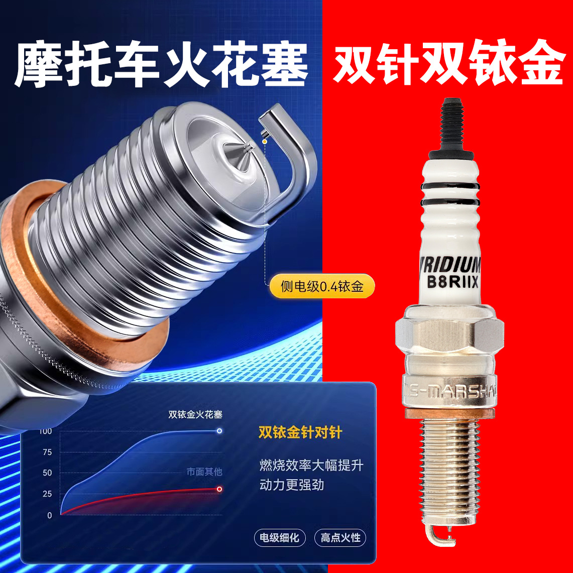 オートバイ用ダブルイリジウムスパークプラグ A7RIU D8TC CR8EIX 黄龍300 ペダル125 NS110 オリジナル