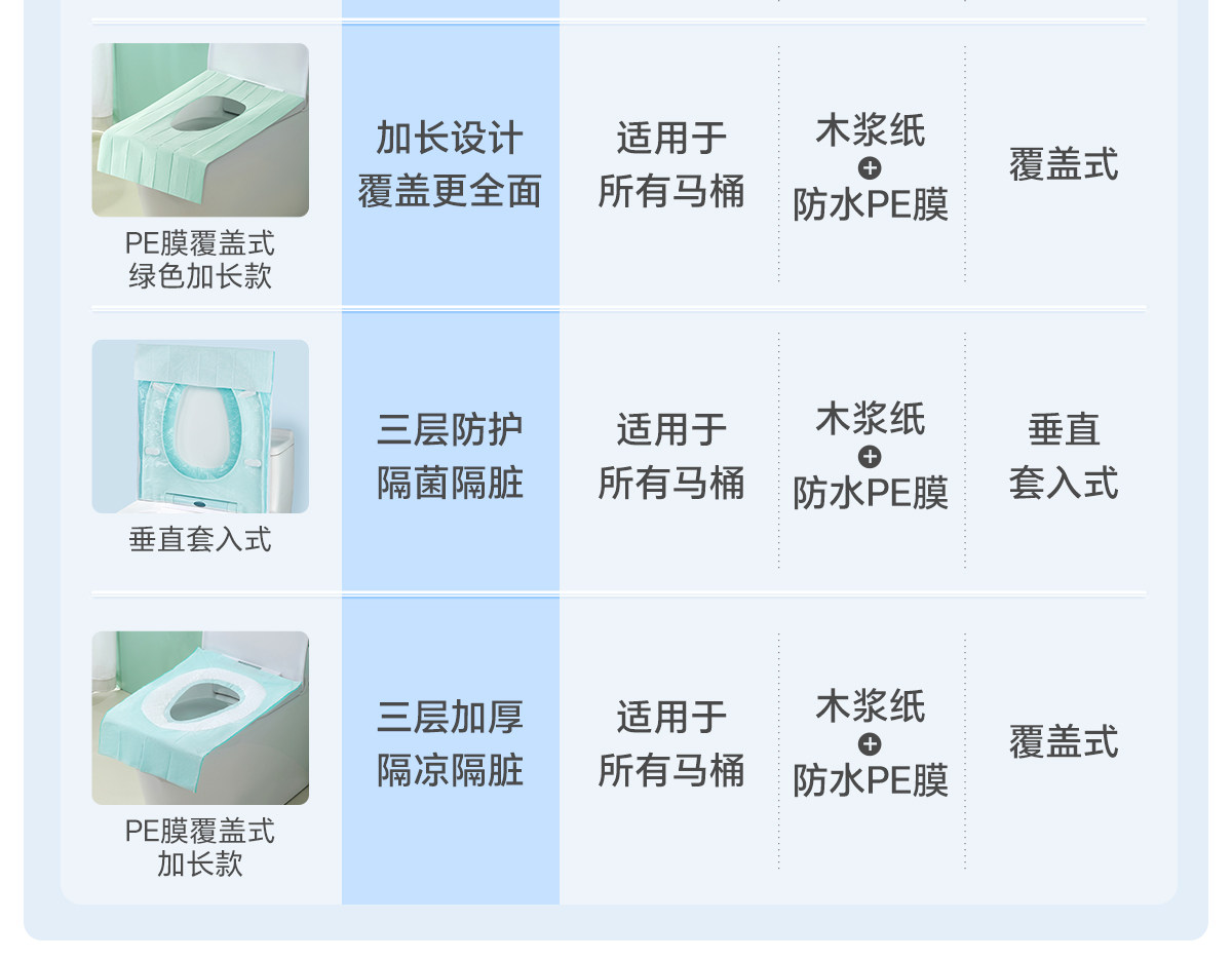蓓安适 产妇专用灭菌一次性马桶垫 40*60cm 10片装 加厚防水坐便套 独立包装 产后月子待产包必备