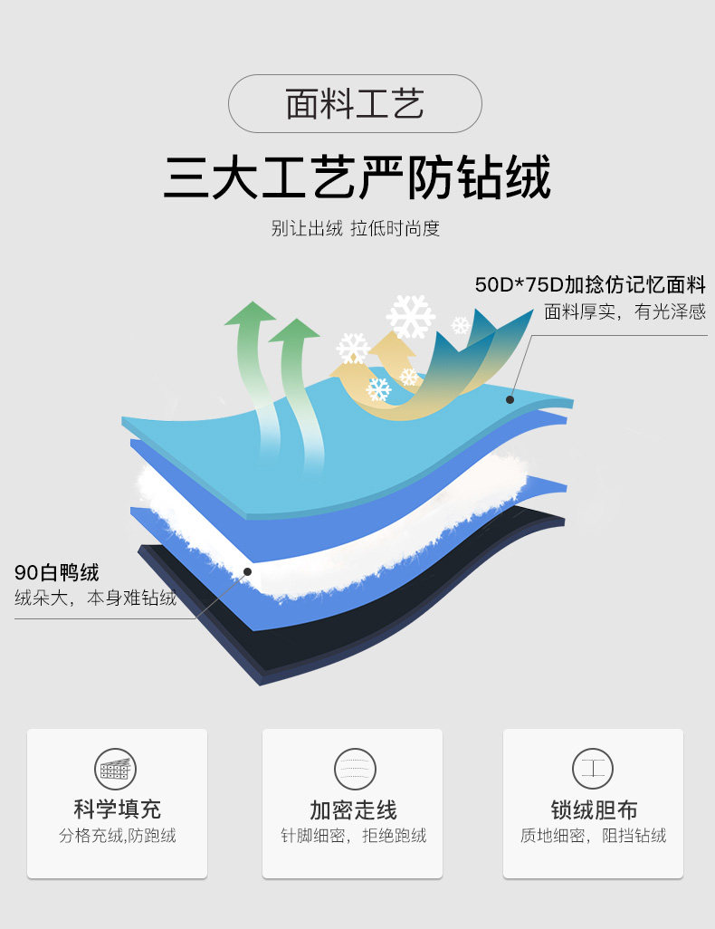 高梵 时尚貂毛大领 中长款羽绒服 图5