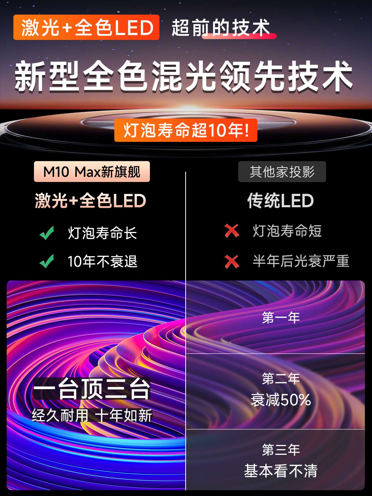 25 New Models of Big-Brand Daytime Strong Light Direct-Beam Laser Projectors That Support 4K Ultra-High Definition, Suitable for Home, Commercial, Office, Conference, Smart Projectors, Overseas Version, Tv, Home, Bedroom, Hotel, Outdoor Use