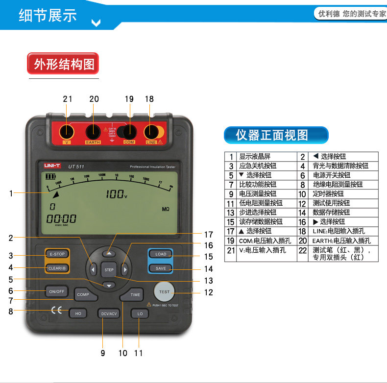 Тестер сопротивления 优利德ut511/512/513绝缘电阻测试仪高压数字兆欧表5000v绝缘摇表 UNI