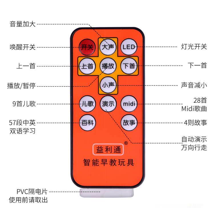 Trẻ em hồng ngoại điều khiển từ xa robot bán nóng câu chuyện giáo dục sớm mô hình điện thông minh robot đồ chơi bán buôn đồ chơi stem