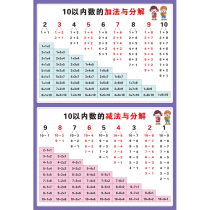First grade math decomposition Addition and subtraction formula table Within 20 Addition and subtraction formula table Wall chart Children within 10