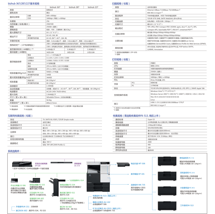 Máy photocopy kỹ thuật số Konica Minolta bizhub287 đen trắng BH287 máy hoàn toàn mới