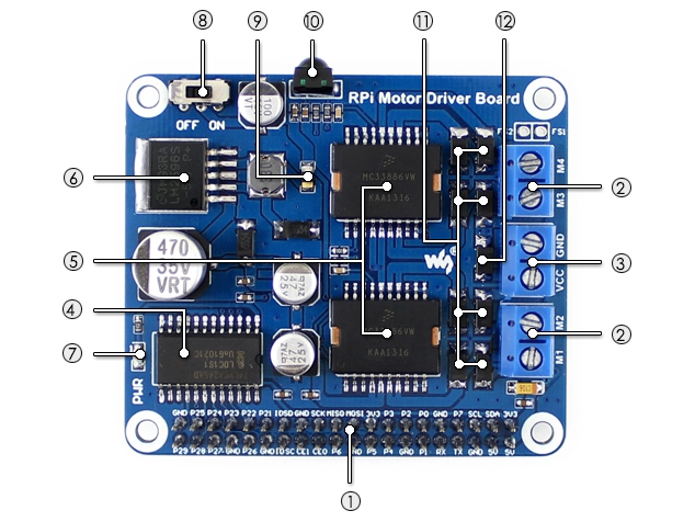 SIM A10/A20 intro Interface