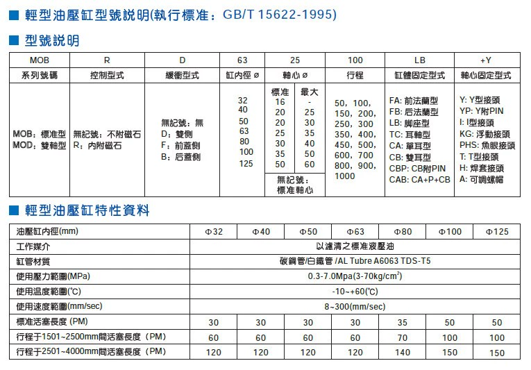 MOB trục đầu ra kép có thể điều chỉnh thì xi lanh thủy lực xi lanh thủy lực nâng hai chiều nhỏ MODA63/80/100/125