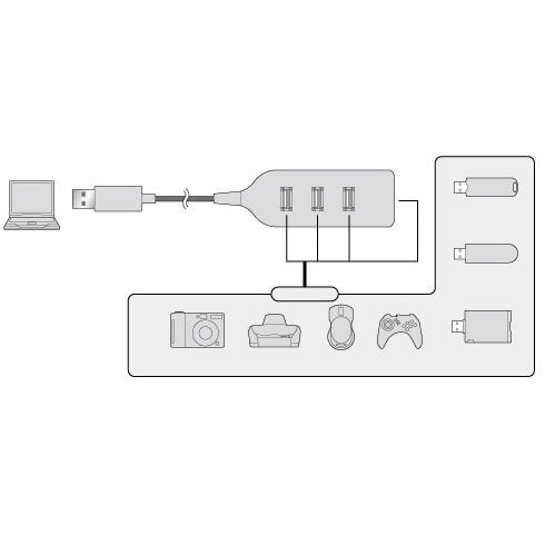 Concentrateur USB - Ref 367462 Image 7