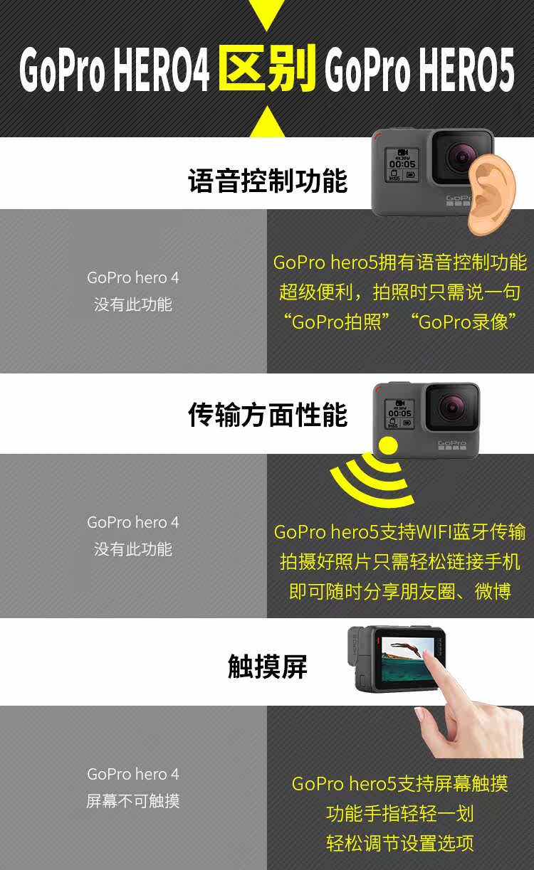 Gopro Hero7black 6 5 3数码摄像机高清4k专业二手运动相机go Pro 摄相机 数码 二手商城