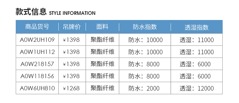 骆驼 男女款 夹棉冲锋衣外套 不惧暴雨 图7