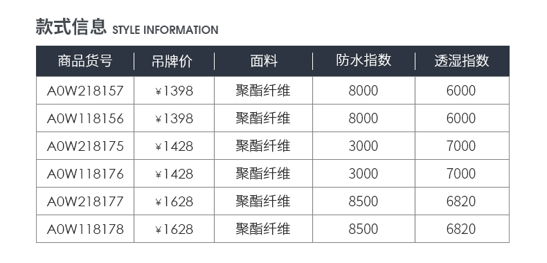 骆驼 珠穆朗玛系列 男女夹棉冲锋衣 不惧暴雨 图3