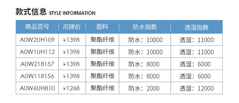 骆驼 珠穆朗玛系列 男女 夹棉加厚冲锋衣 防水透湿10000+ 图1