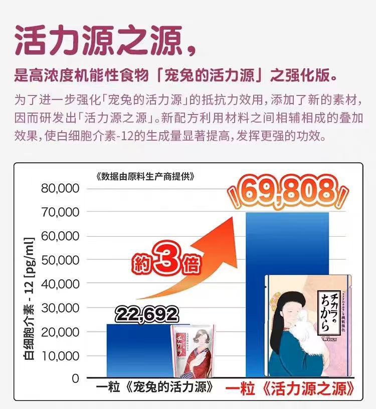 球球酱のwooly活力源：守护宠物健康的新选择