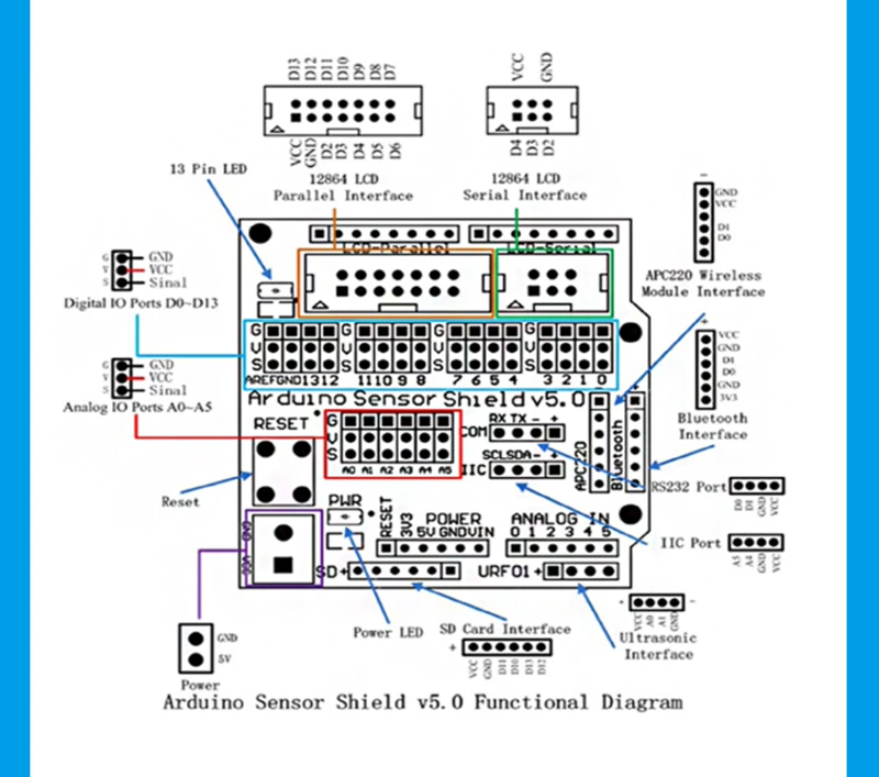 Thích hợp cho bo mạch phát triển arduino nano uno kit mega2560 bo mạch chủ mở rộng phiên bản cải tiến mô-đun