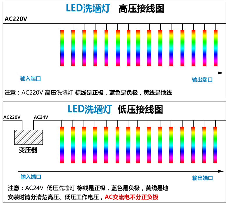 洗墙灯AC24V.jpg