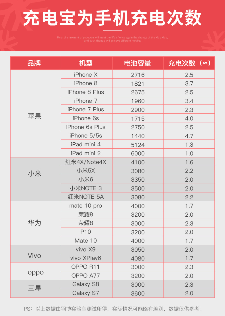 Yu Bo sạc kho báu 10.000 mA phổ nhỏ cầm tay dễ thương phim hoạt hình nhỏ điện thoại mỏng điện thoại di động - Ngân hàng điện thoại di động sạc dự phòng samsung 20000mah