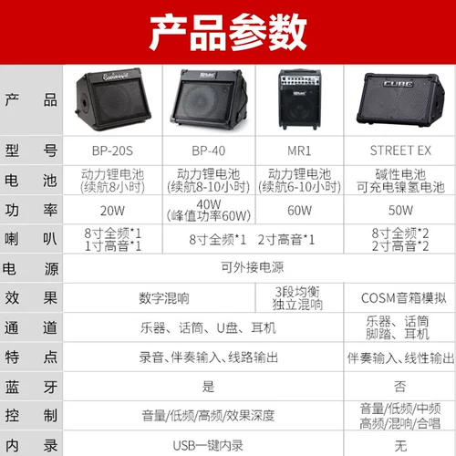 Coolmusic Cool Music BP-20S MR1 BP40 Folk Ballad Singer Outdoor Portable Original Sound Guitar