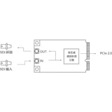 Mileway Pro Capture Mini SDI 1 HD Video Collection 11130