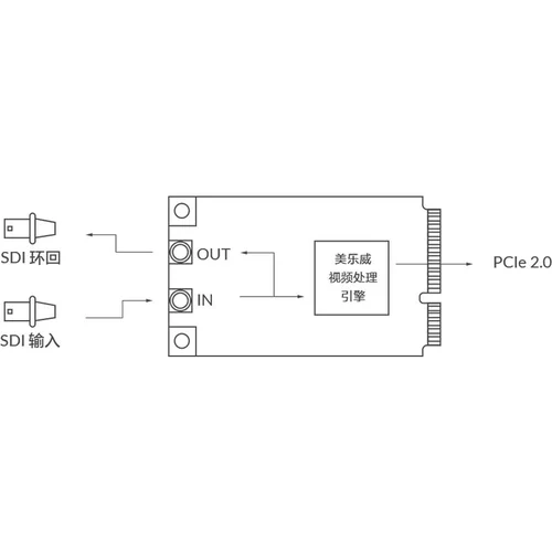 Mileway Pro Capture Mini SDI 1 HD Video Collection 11130