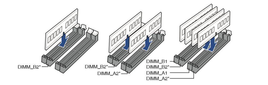 雙通道單通道 記憶體插法你真的瞭解了嗎 淘寶海外