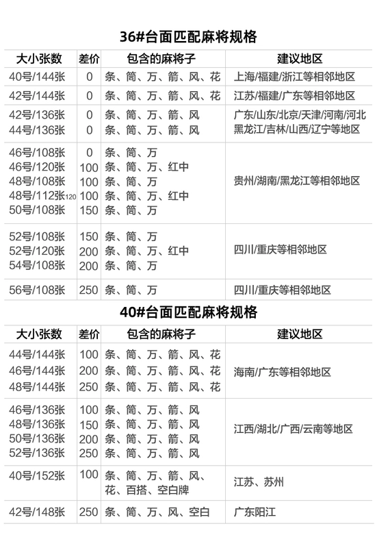 Shihe 2023 mới tàu lượn mạt chược máy hoàn toàn tự động tại nhà bass mạt chược bàn ăn bàn ăn kép động cơ điện mạt chược