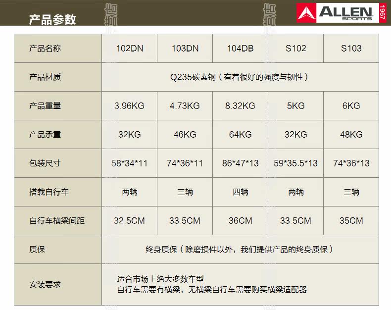 Porte-bagages pour vélo ALLEN - Ref 2424727 Image 9