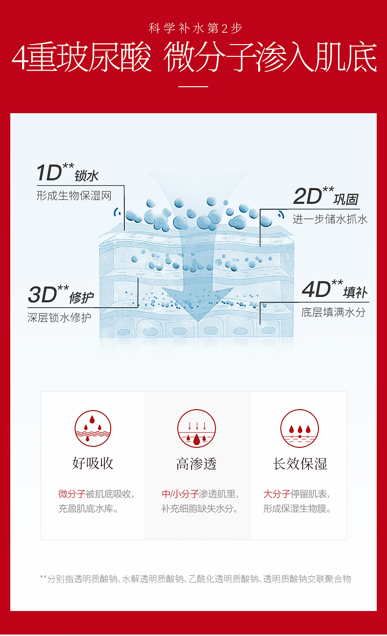 韩束 高机能红胶囊精华水 50ml 买一送一 图6