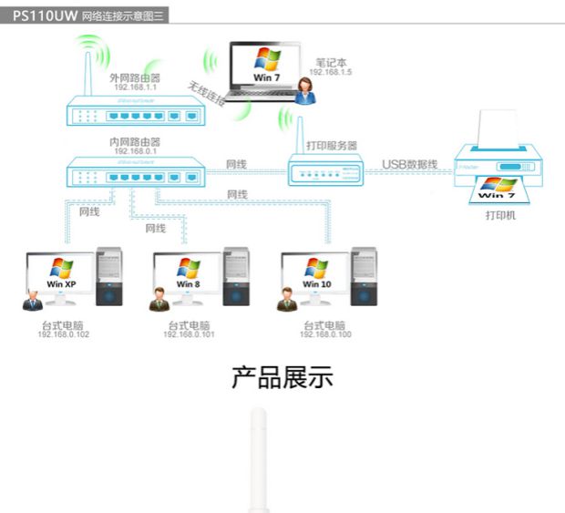 Máy in USB in mạng quét sắc nét hơn máy in wifi không dây máy in từ xa - Phụ kiện máy in giá hộp mực máy in