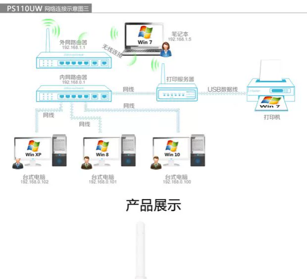 Máy in USB in mạng quét sắc nét hơn máy in wifi không dây máy in từ xa - Phụ kiện máy in