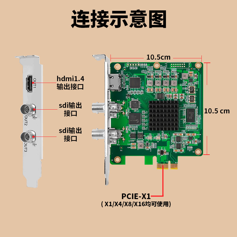 天创恒达TC100N3 HS HDMI SDI输出卡：高清直播神器，让你的视频会议和直播流畅无阻！-图文信息-淘宝好物网